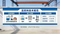仁兴镇本地工厂讲解：说一遍公路压浆料和铁路压浆料的区别