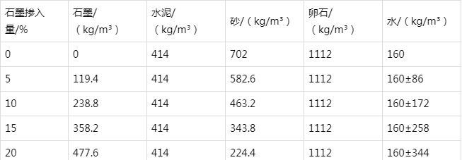 仁兴镇防静电水泥砂浆怎么做(附配比及施工方法)